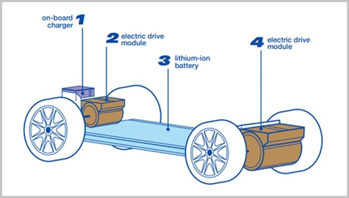 electric_motors_with_batteries
