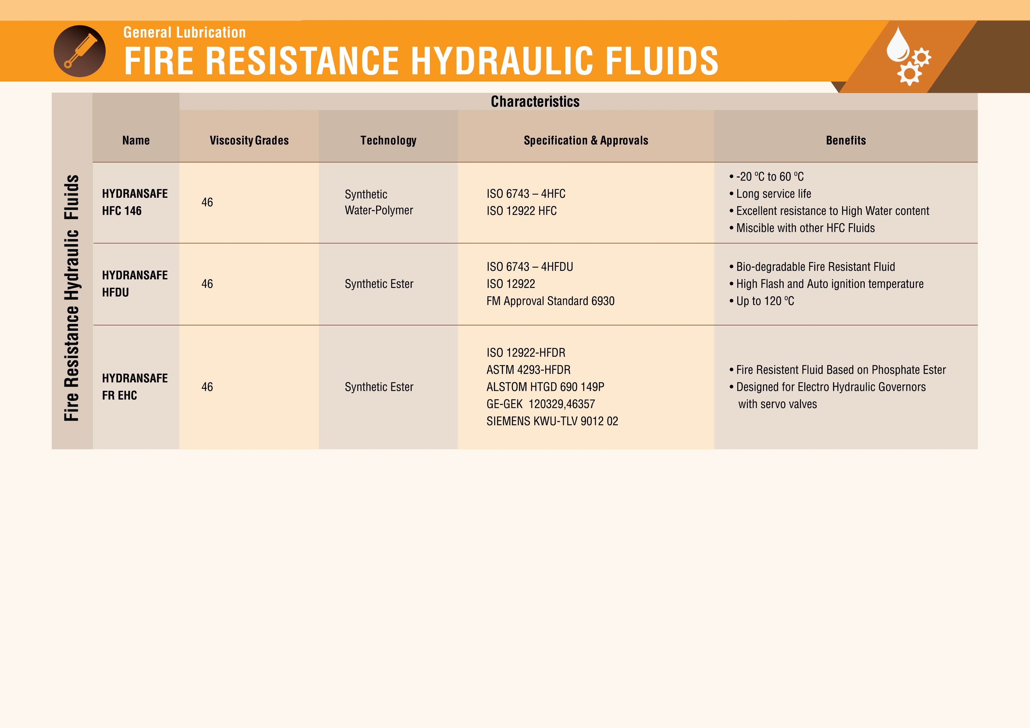 industrial_brochure Fire resistance hydraulic fluids