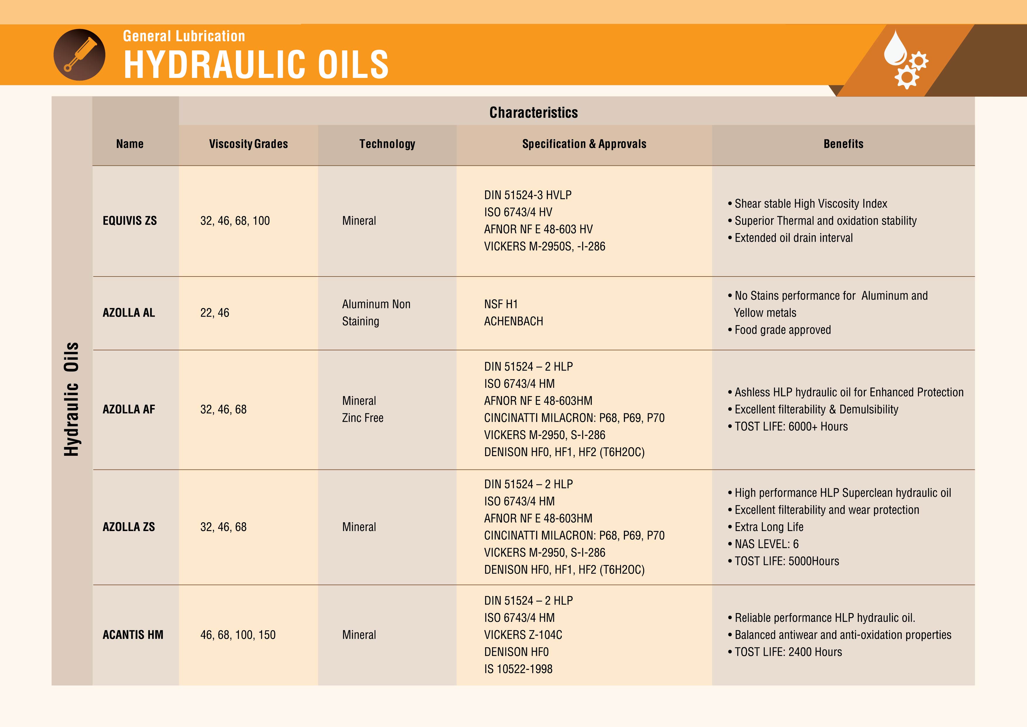industrial brochure Hydraulic Oils