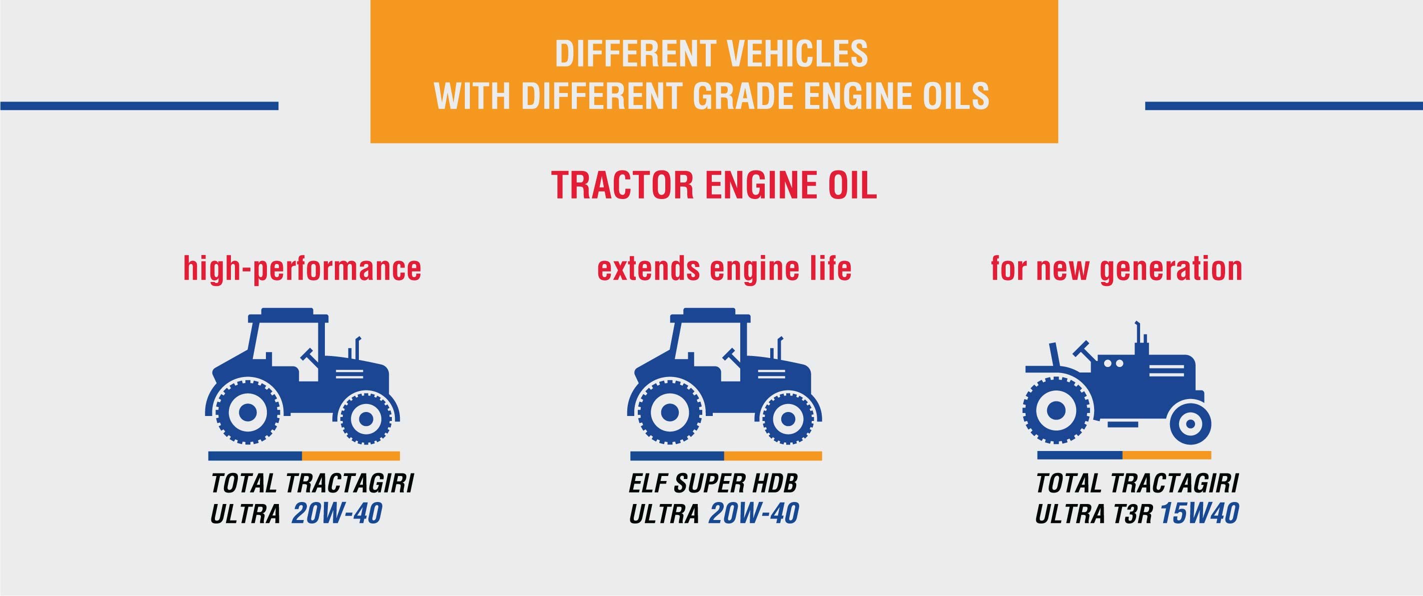tractor performance booster engine oil grades