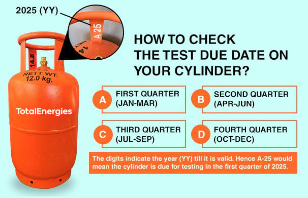 Check due date on cylinder
