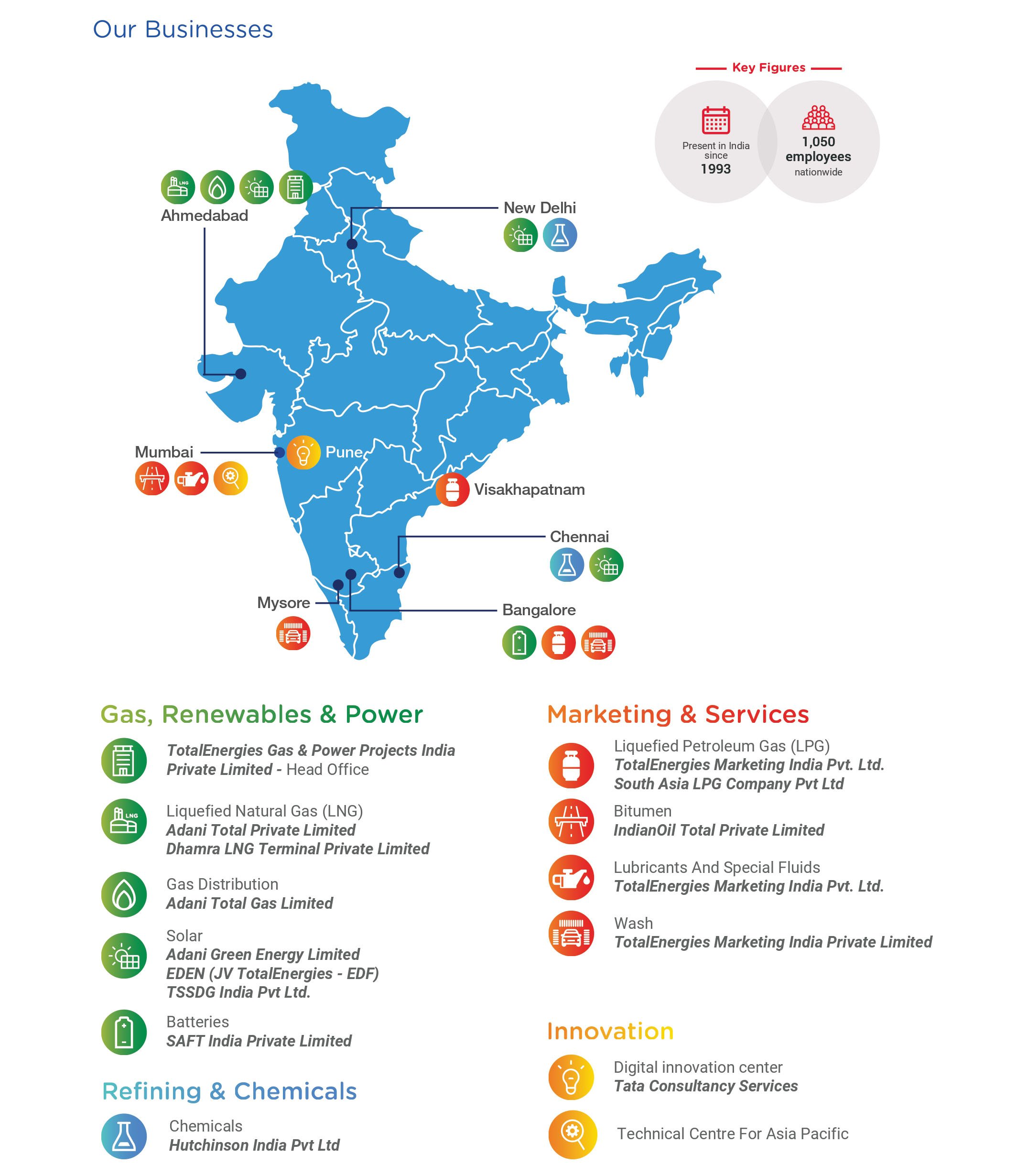 business-in-india-map